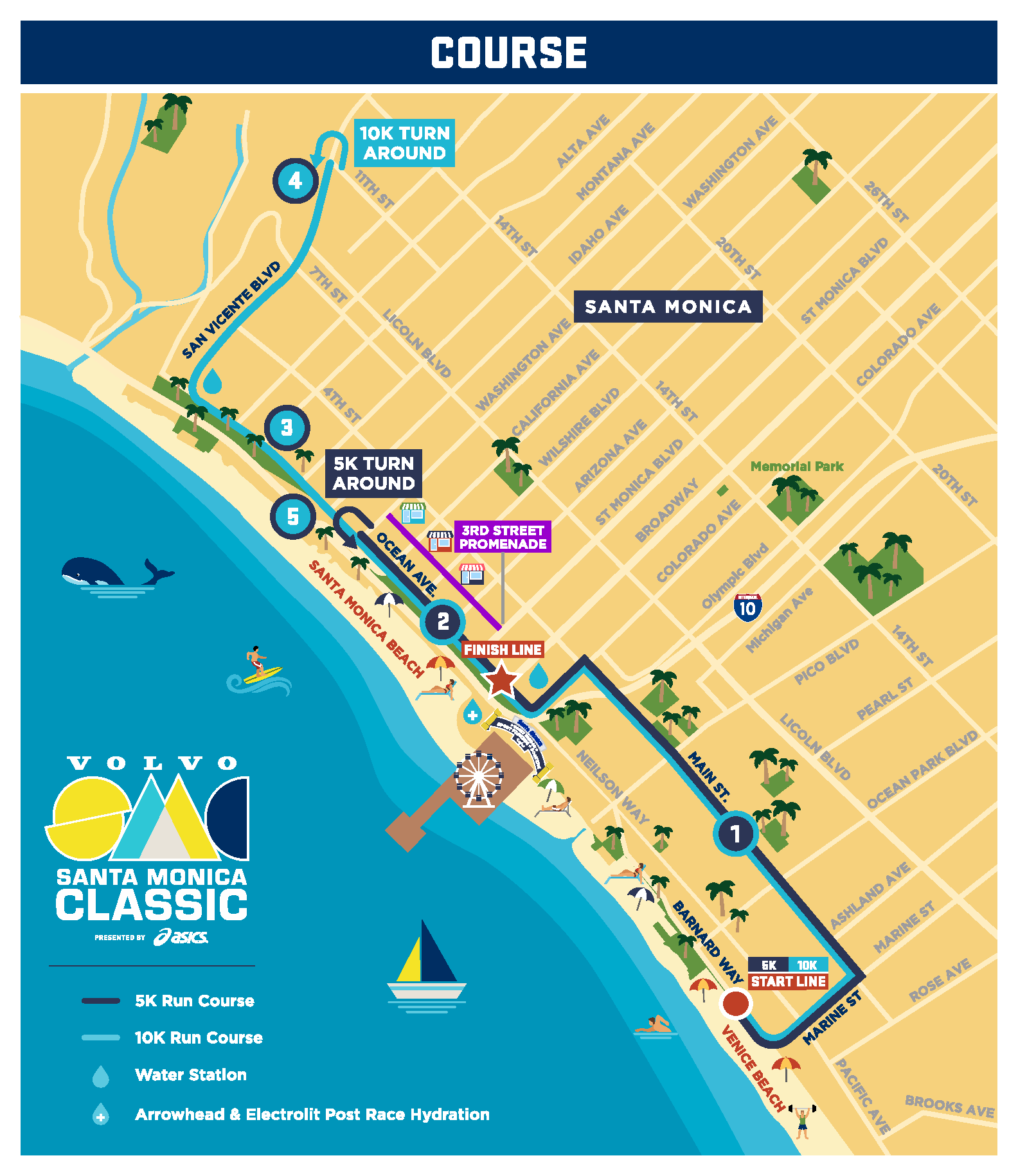 Santa Monica Classic Courses The McCourt Foundation