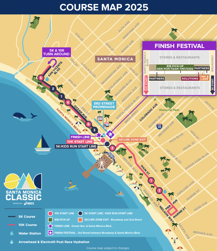 2025 Smc Course